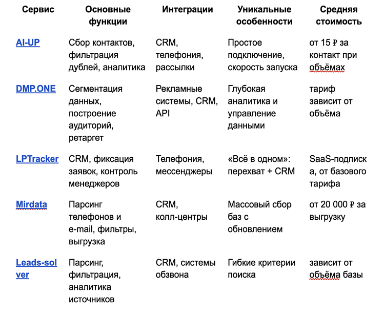 7 проверенных способов сократить стоимость лида