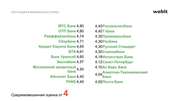 Зачем банкам работать над репутацией в интернете