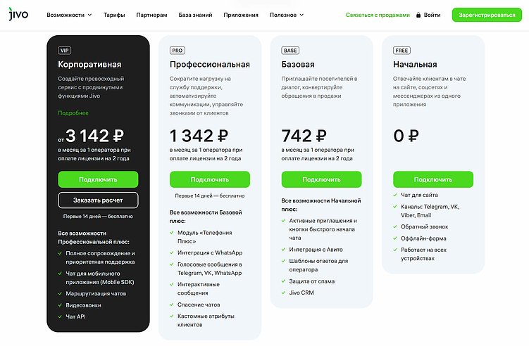 Какой онлайн-чат выбрать для сайта – ТОП-5 популярных сервисов