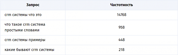 SEO-продвижение по низкому спросу в тематике SAAS: от первого касания до постоянного клиента