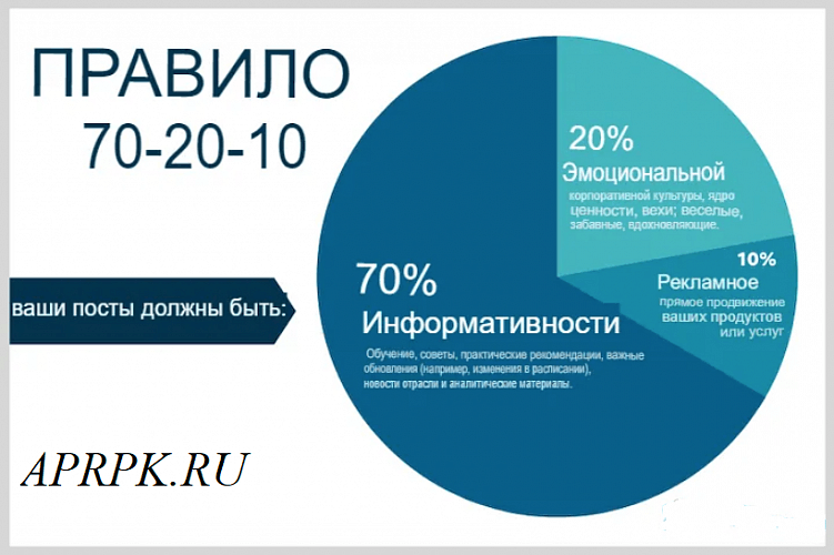 Маркетинг в социальных сетях