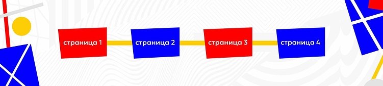 Как создать правильный сайт: требования к структуре