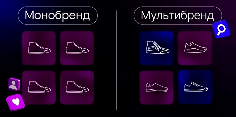 UX-экспресс: 10 лет опыта в проектировании интернет-магазинов в одной статье