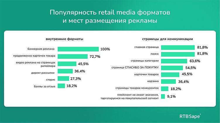 Тренды программатик-рекламы в 2025 году по итогам 1-го полугодия