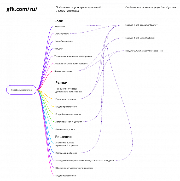 На стыке UX и SEO: наш взгляд на юзабилити-аудиты