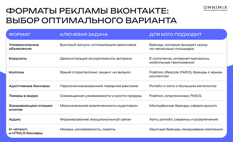Форматы VK рекламы: новые возможности для брендов