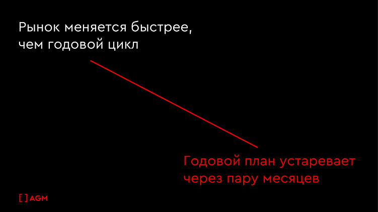 Уроки 2025. Медиапланирование для застройщиков в 2026 году