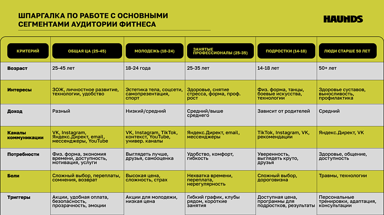 Цена лида в фитнесе растет у всех! Как управлять CPL и снижать стоимость привлечения?