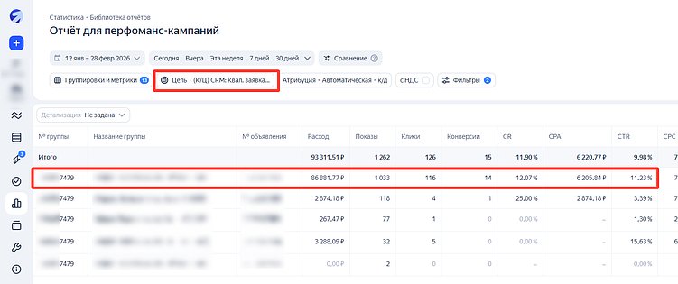 B2B: вариант без допссылок дал больше квалифицированных обращений.