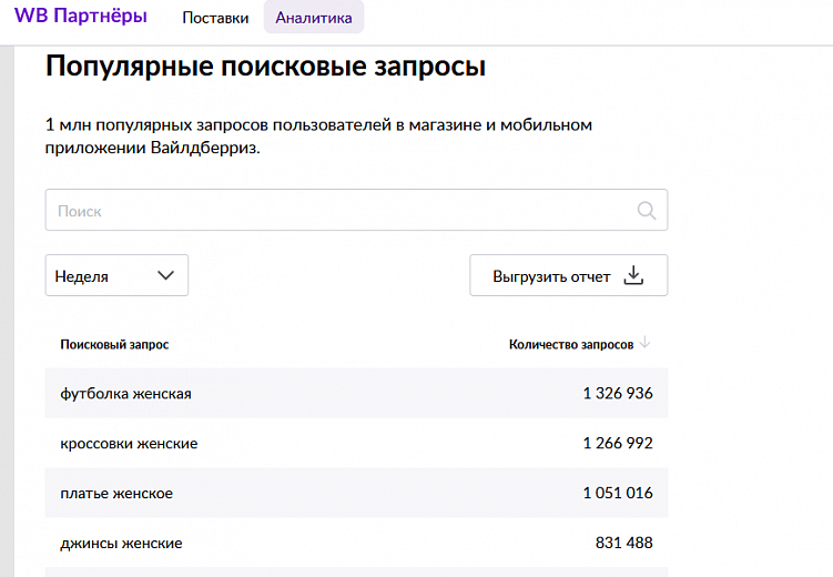 10 советов по продвижению на маркетплейсах