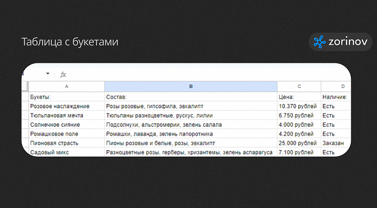 Внедрение бота-флориста для цветочных магазинов