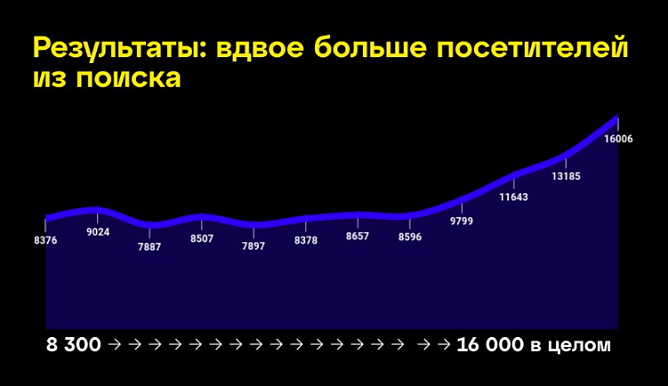 Инфографику подготовила команда «Нескучных финансов»