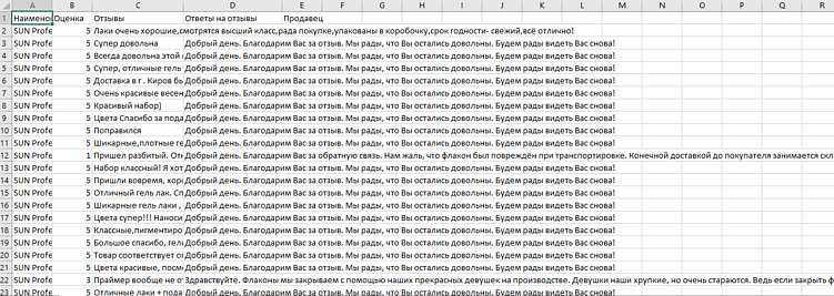 Парсинг отзывов: как эффективно собирать и анализировать мнения пользователей