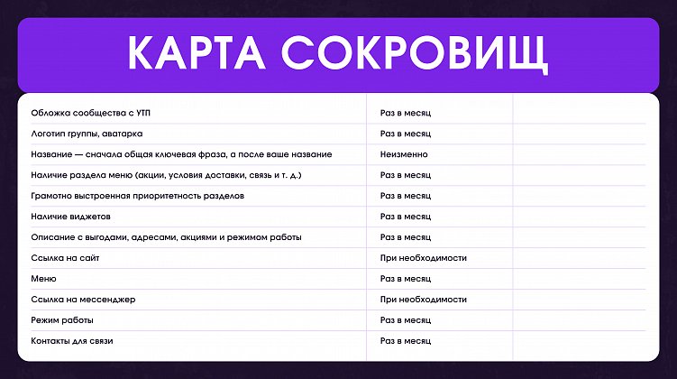 Доставка еды в 2025 году: как сделать социальные сети лицом вашего бренда