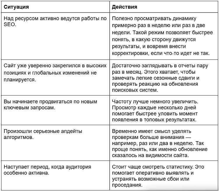 Как проверить позиции сайта в выдаче: 10 популярных сервисов