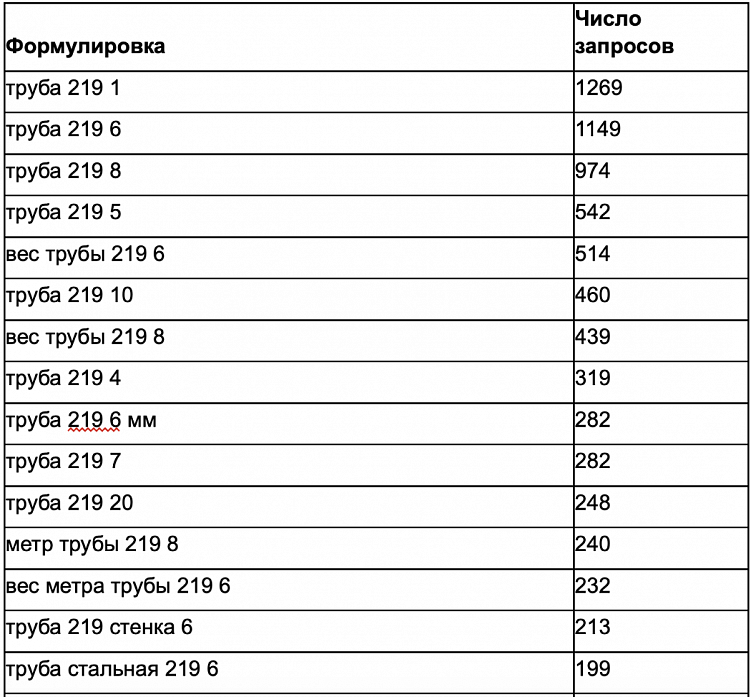 5 способов увеличить трафик на сайте