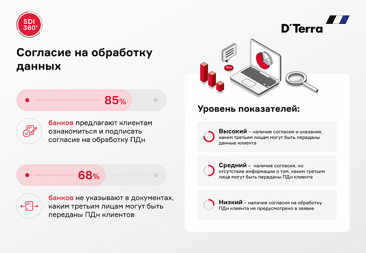 Как совершенствовать онлайн-присутствие банков с помощью цифровых каналов коммуникации