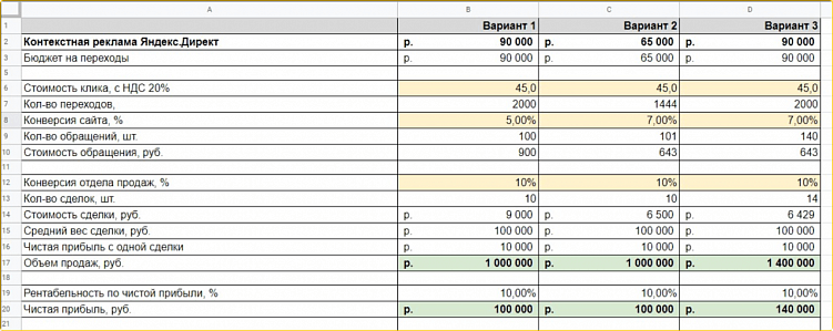 10 стратегических ошибок в маркетинге, которые не дают бизнесу развиваться