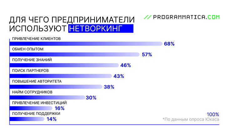 Бизнес-мероприятия: пустышка или реально работают?