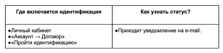 Новые правила для доменов: идентификация через ЕСИА с 1 сентября 2026 года