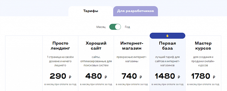 Годовые тарифы