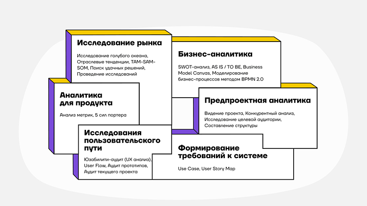 Хорошая идея — еще не успех. Discovery-фаза покажет, стоит ли запускать продукт
