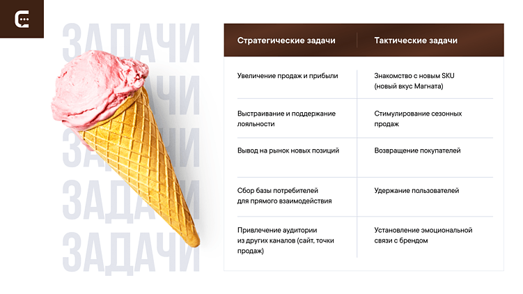 Сладкий Mini App Telegram: как создать мини-ап для промо и собрать базу