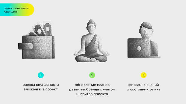 Что после брендинга? Часть 2: экзаменационные оценки