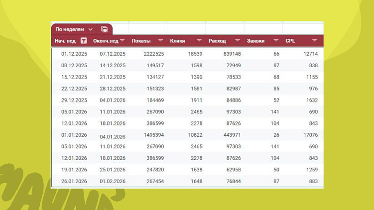 Маркетинг фитнес-клуба — это «черный ящик»? Мы решили его вскрыть