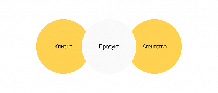 Аутсорс, аутстаффинг и продуктовая разработка. Различия форматов понятным языком