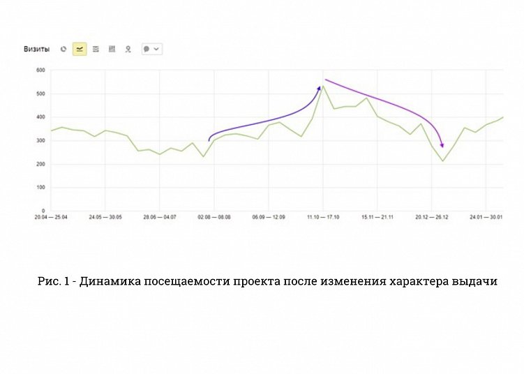 (данные взяты только по страницам услуг, атрибуция - без роботов, источник: последний значимый источник - ПС).