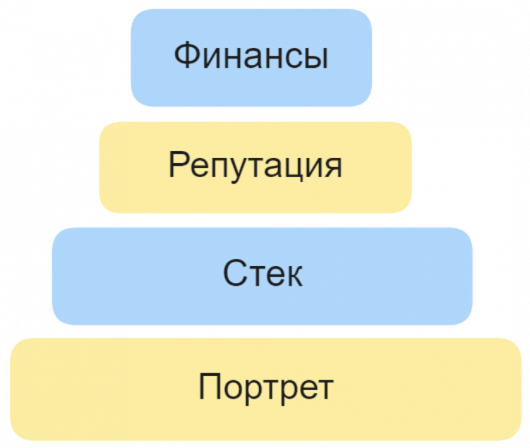 Можно ли найти толкового подрядчика для IT-разработки и не нарваться на мошенников? Гайд по шагам