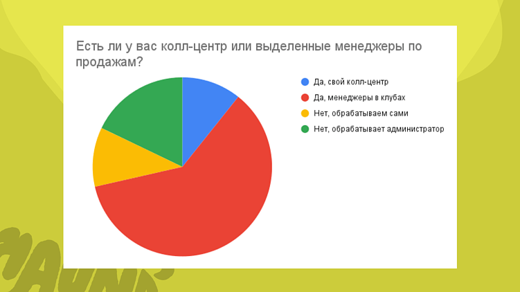 Исследование Haunds про ключевые показатели в фитнес-маркетинге