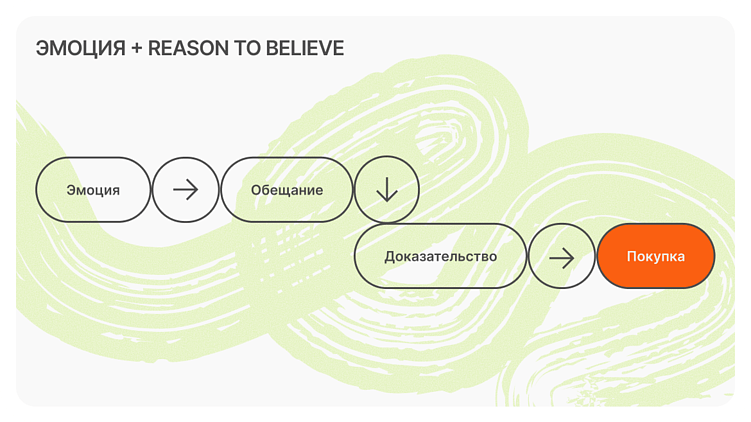 Наука позиционирования. Чек-лист по захвату мира