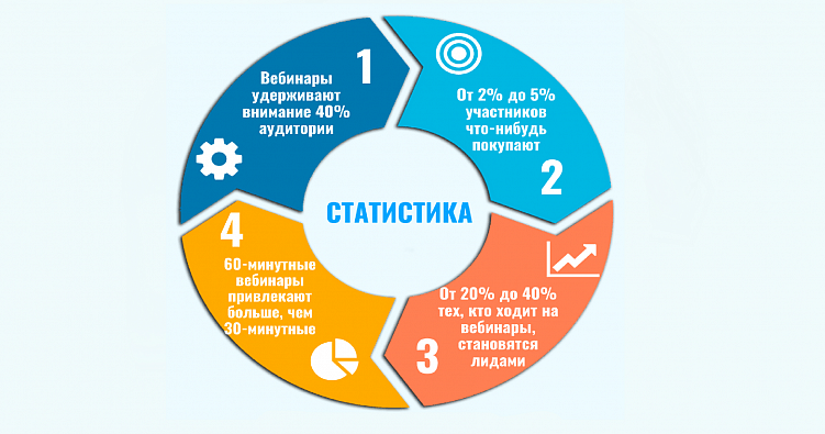 Вебинар как инструмент маркетинга: как это работает