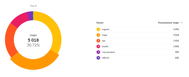 Как мы помогаем клиентам находить сокровища на Картах