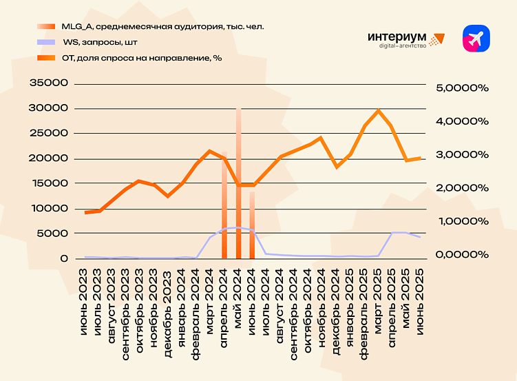 Может ли телевизионный контент повлиять на поведение туристов?