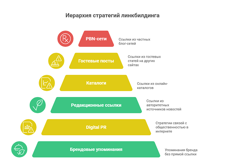 Влияние ссылочной массы на продвижение в Google AI Overviews
