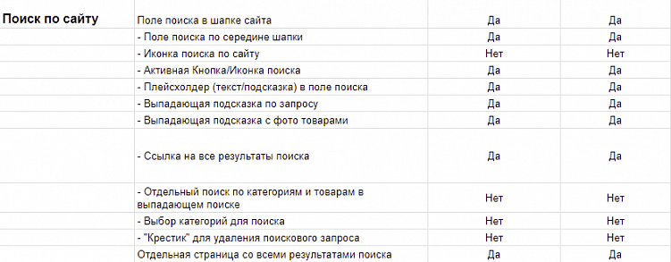 Догнать и обогнать конкурентов: грамотный анализ сайта