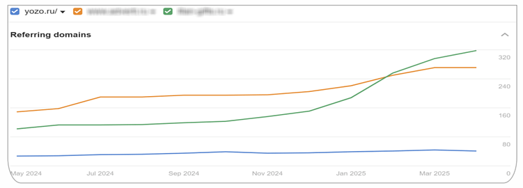 Анализ ссылочного окружения