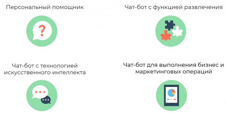 Как использовать чат-бота для автоматизации маркетинга