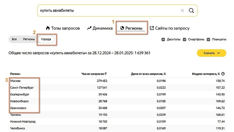 Где живёт самая платёжеспособная аудитория России?