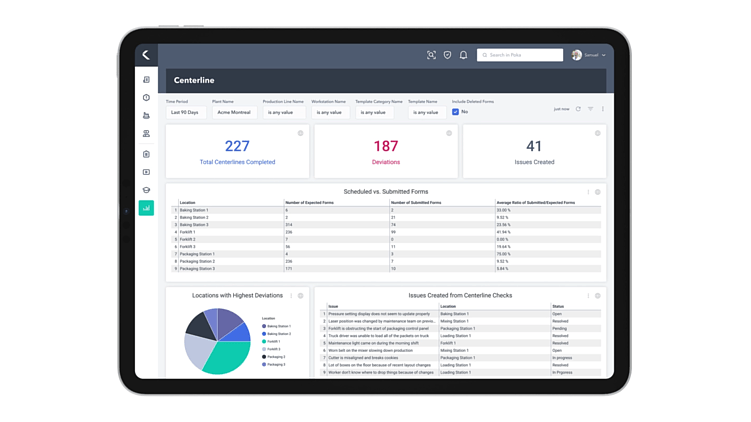 Статистика по неисправностям.