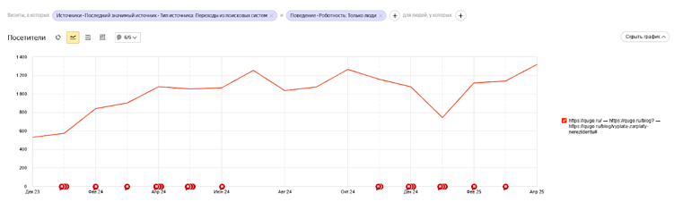 Популярность этой статьи обеспечивается геополитической обстановкой