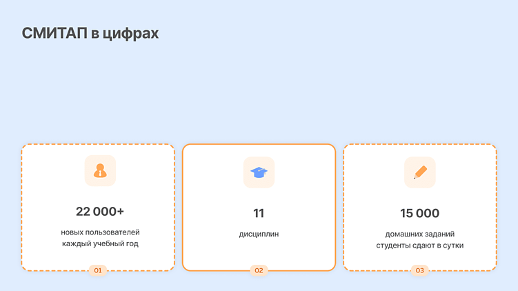 Аналитика внутри образовательной платформы: как собирать статистику и использовать ее в бизнесе