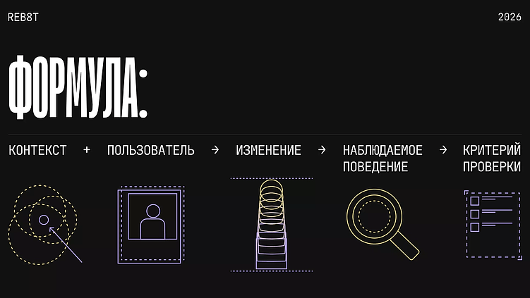 Формула UX-гипотезы