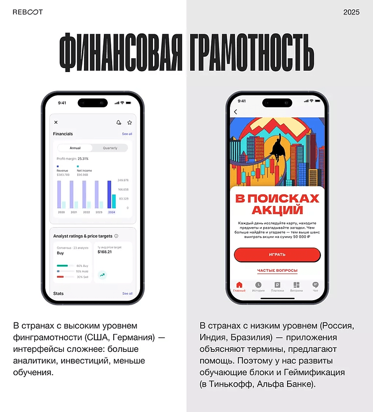 Сравнение стран с разным уровнем финансовой грамотности