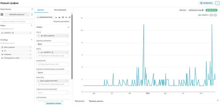 BI-конструктор Битрикс24: как настроить кастомный отчет