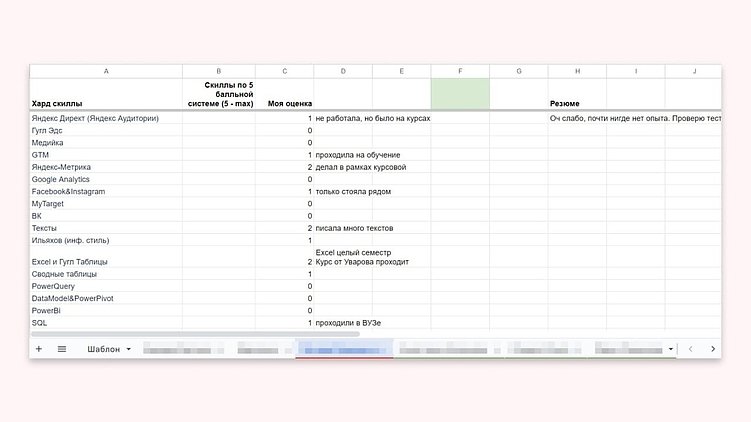 15 шаблонов по личному бренду, которые помогут мощно раскачать блог