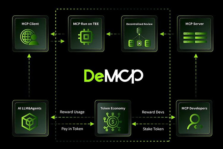 Пример использования МСР в криптопроектах